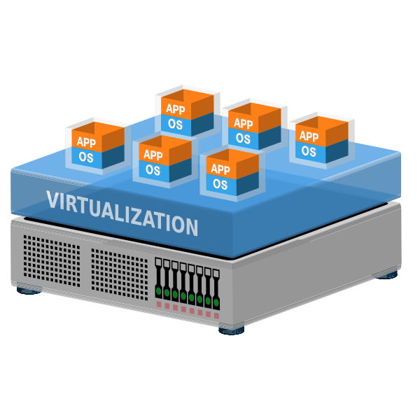 virtualization technology